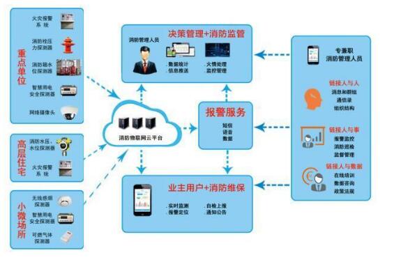 什么是智能疏散系統(tǒng)?智能疏散系統(tǒng)有什么優(yōu)點?